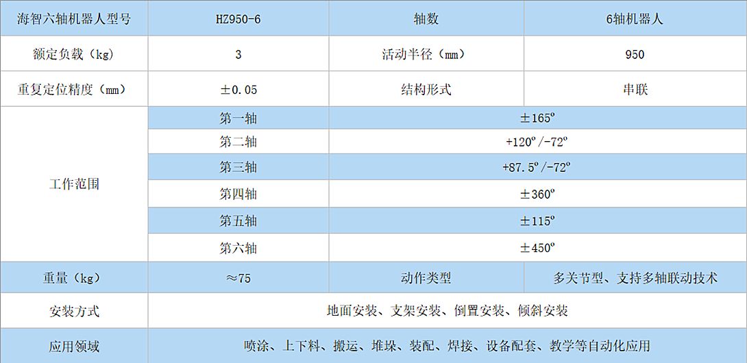 海智六軸機(jī)器人HZ950-6(圖1)