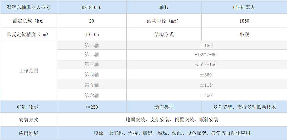 海智六軸機器人HZ1810-6(圖1)