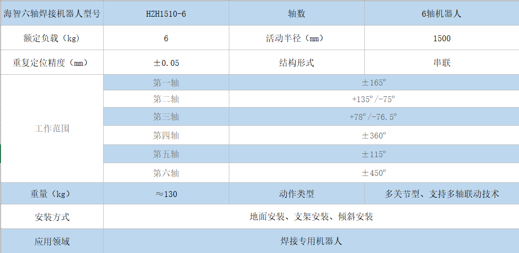 焊接機器人參數(shù)