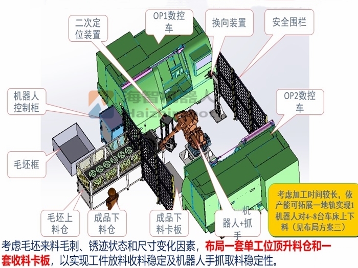 機(jī)械手車床上下料解決方案設(shè)計(jì)！